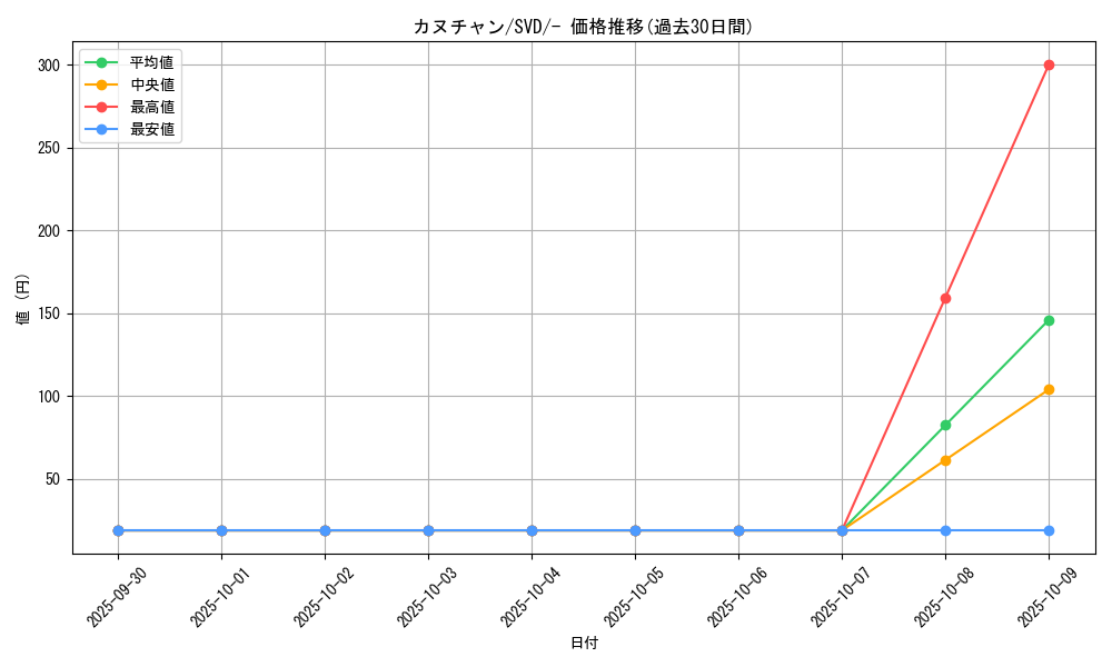card_45380_series_61389_rarity_95225_graph
