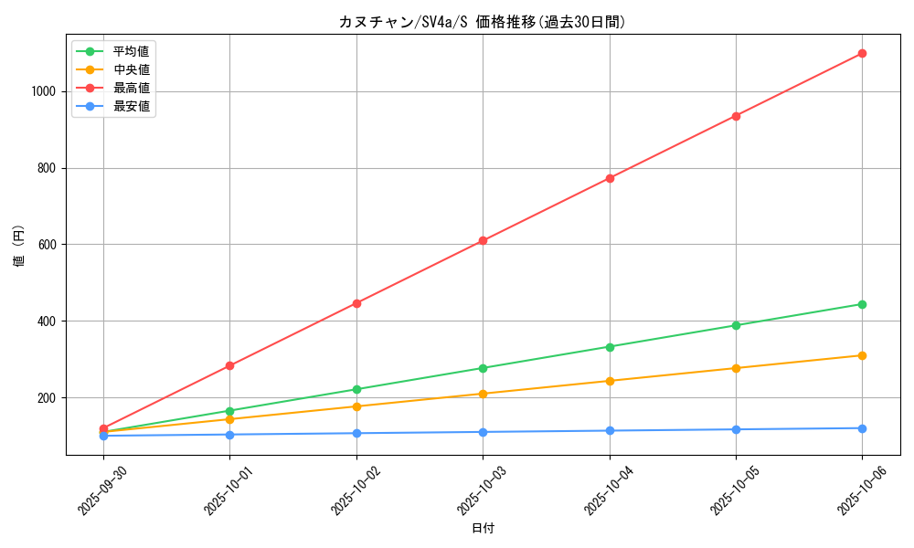 card_45380_series_61404_rarity_80235_graph