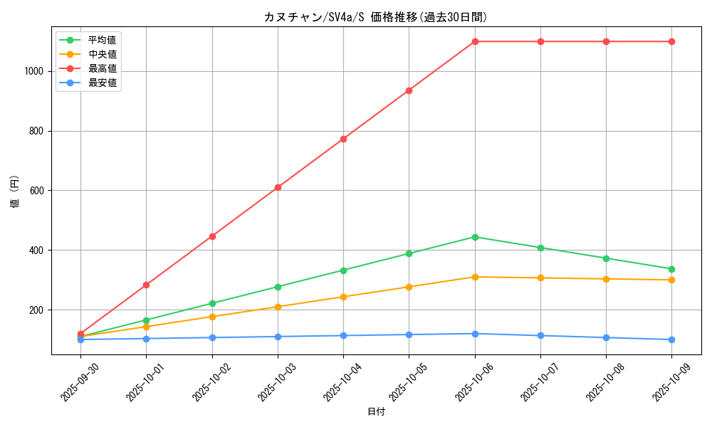 card_45380_series_61404_rarity_80235_graph
