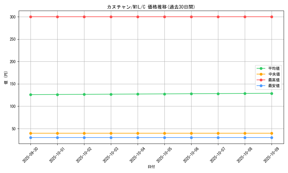 card_45380_series_61440_rarity_65214_graph