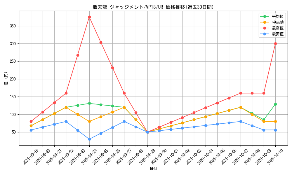 card_4538_series_10412_rarity_7_graph