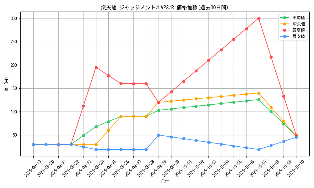 card_4538_series_7913_rarity_62_graph