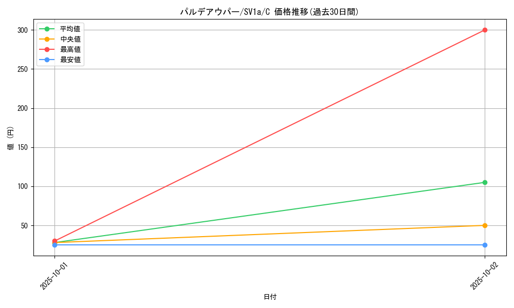 card_45392_series_61379_rarity_65214_graph
