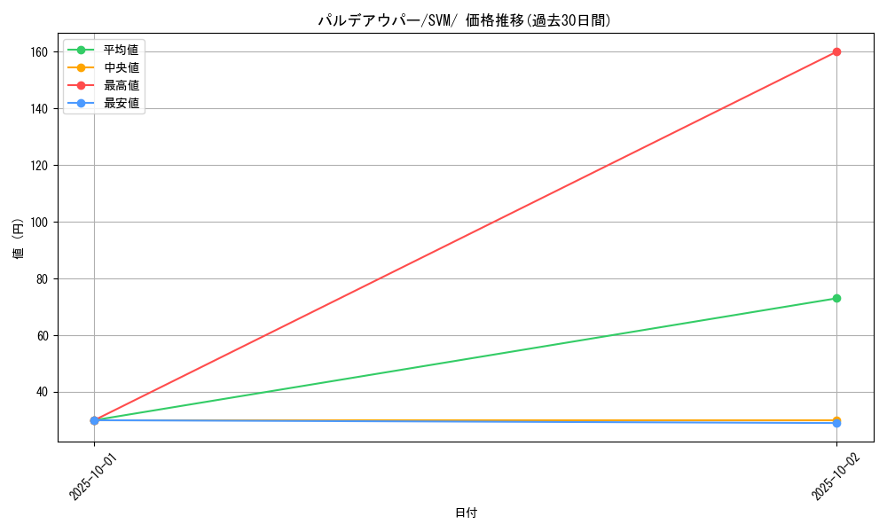card_45392_series_61430_rarity_95225_graph