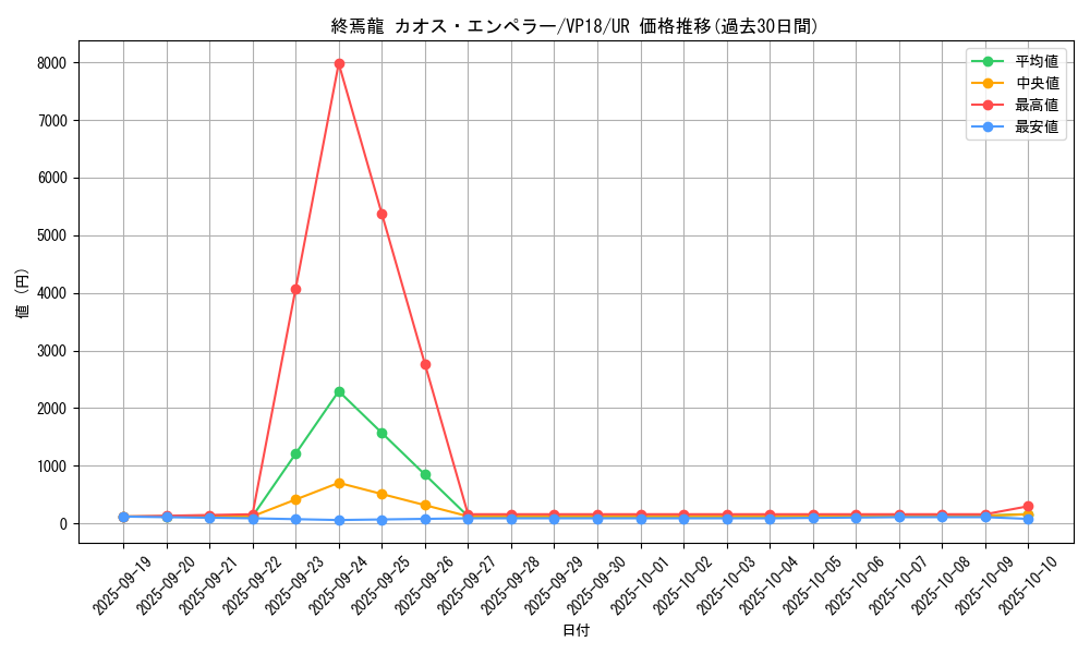 card_4539_series_10412_rarity_7_graph