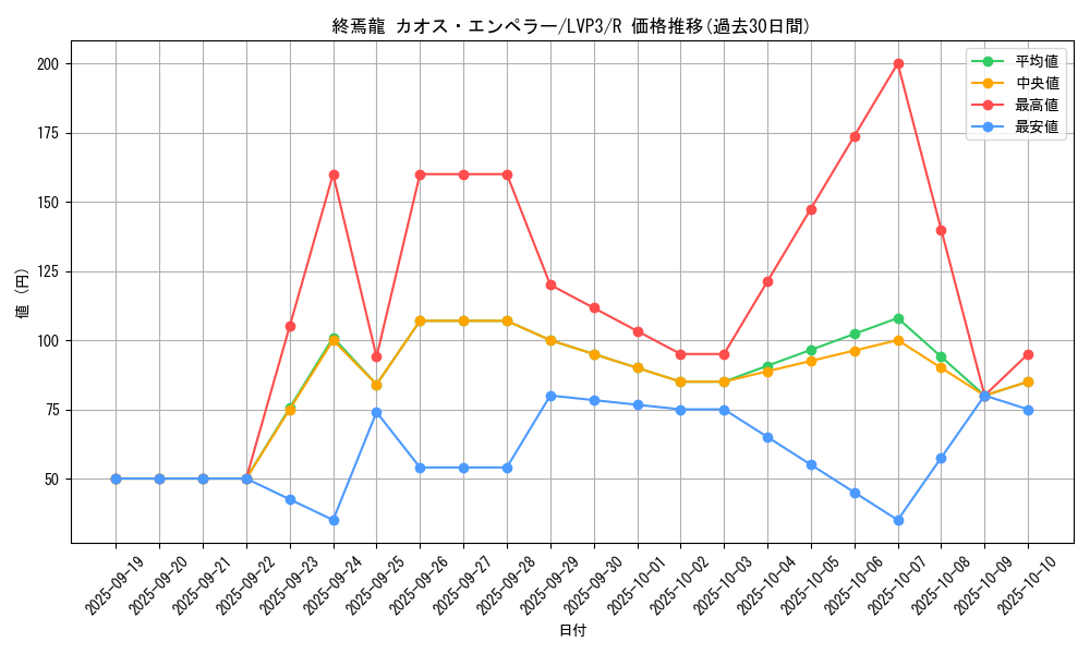 card_4539_series_7913_rarity_62_graph