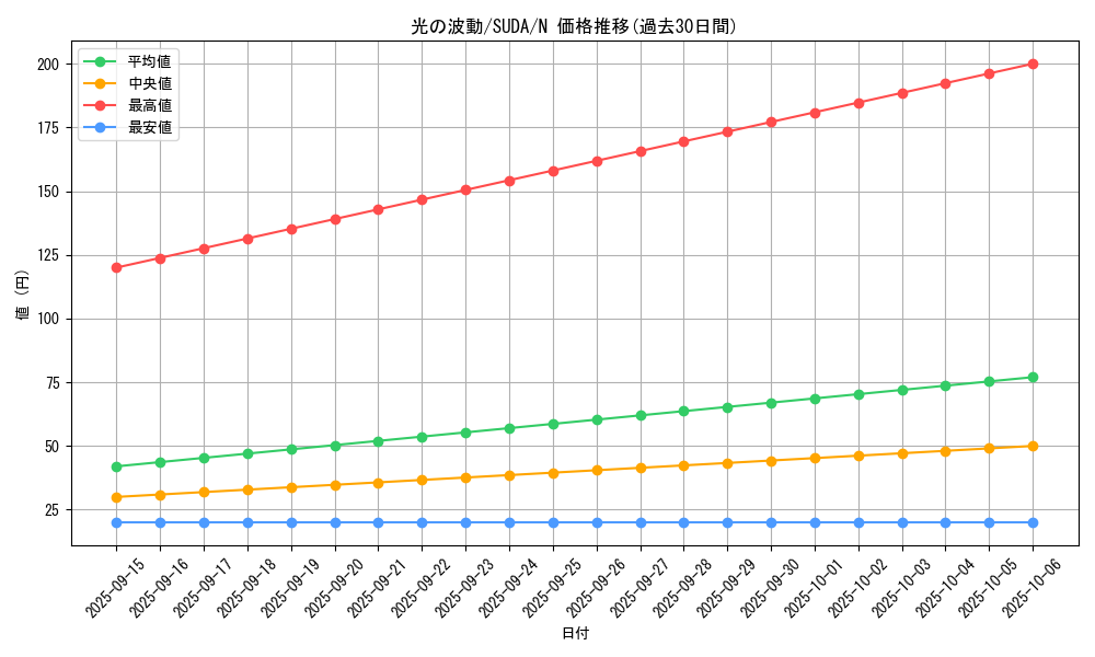 card_453_series_757_rarity_1_graph
