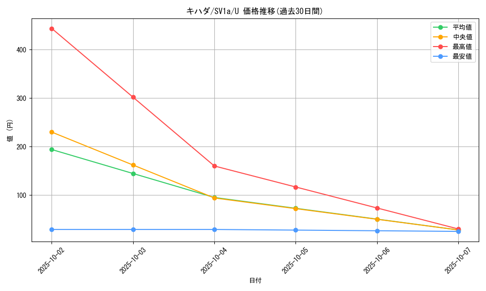 card_45406_series_61379_rarity_65215_graph