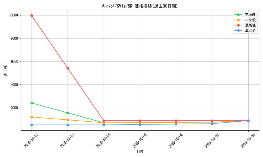 card_45406_series_61379_rarity_71891_graph