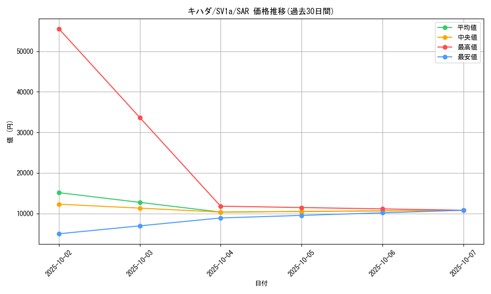 card_45406_series_61379_rarity_86498_graph