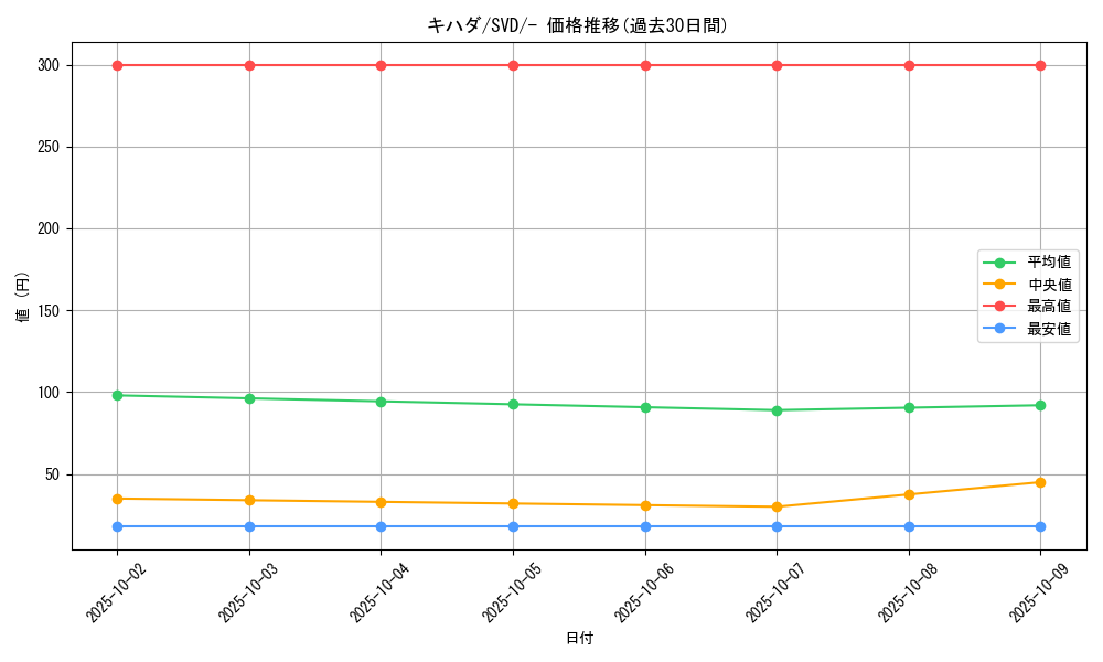 card_45406_series_61402_rarity_95225_graph