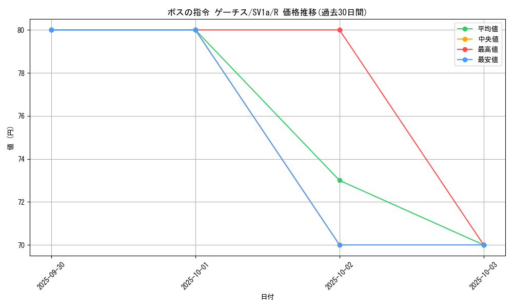 card_45409_series_61379_rarity_65216_graph