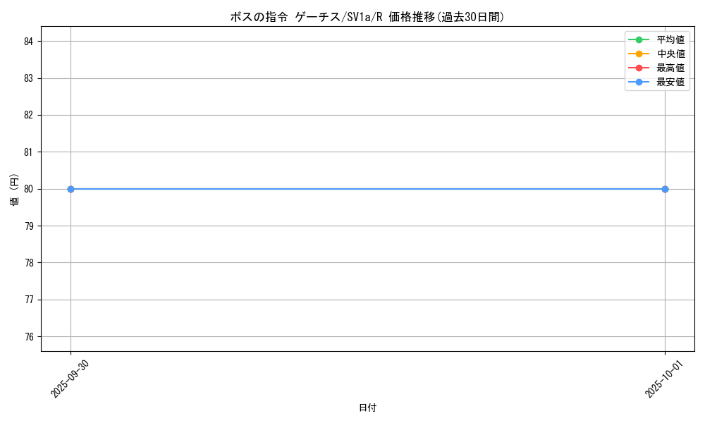 card_45409_series_61379_rarity_65216_graph