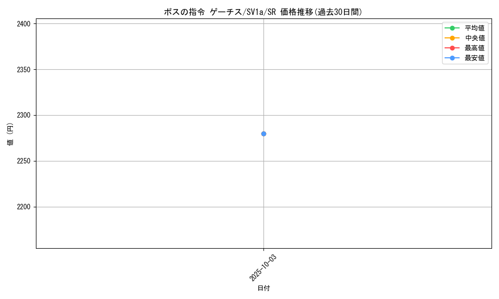 card_45409_series_61379_rarity_71891_graph