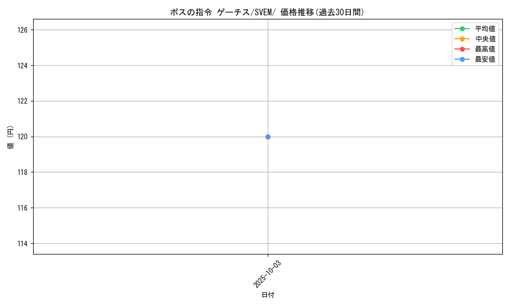 card_45409_series_61397_rarity_95225_graph