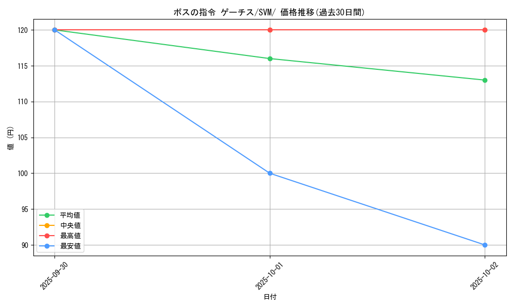 card_45409_series_61426_rarity_95225_graph
