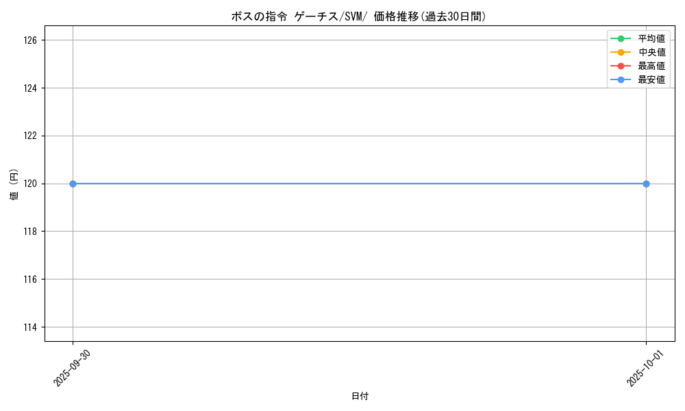 card_45409_series_61426_rarity_95225_graph