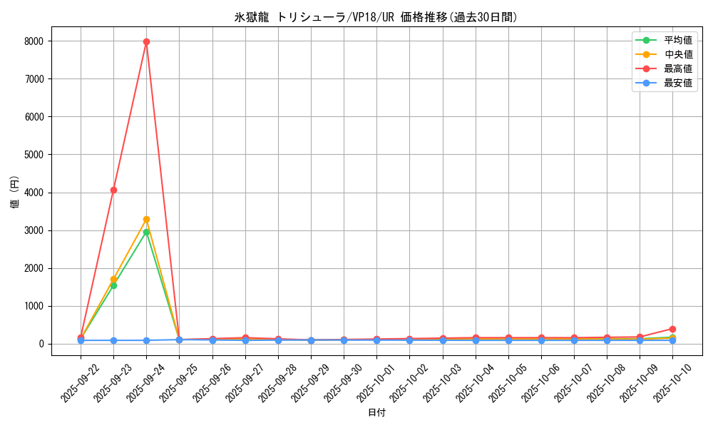 card_4540_series_10412_rarity_7_graph