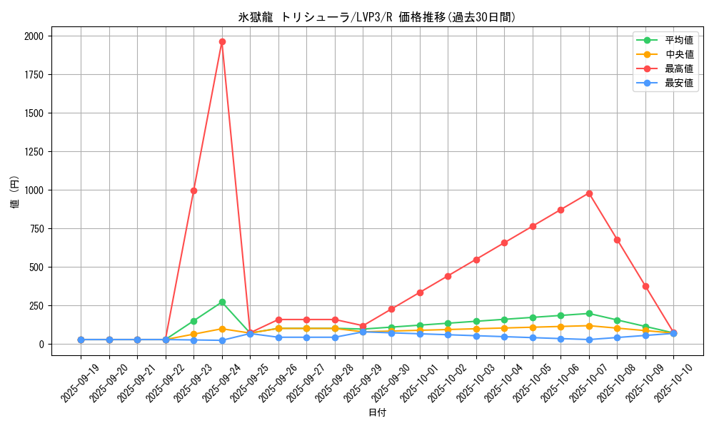 card_4540_series_7913_rarity_62_graph