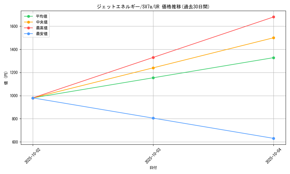 card_45412_series_61420_rarity_71893_graph