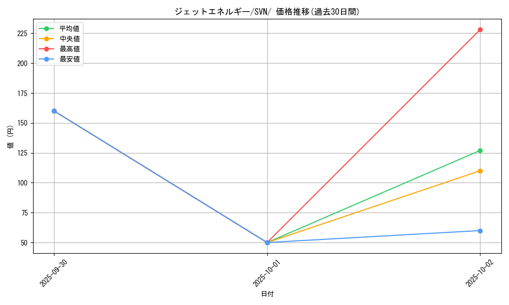 card_45412_series_61433_rarity_95225_graph