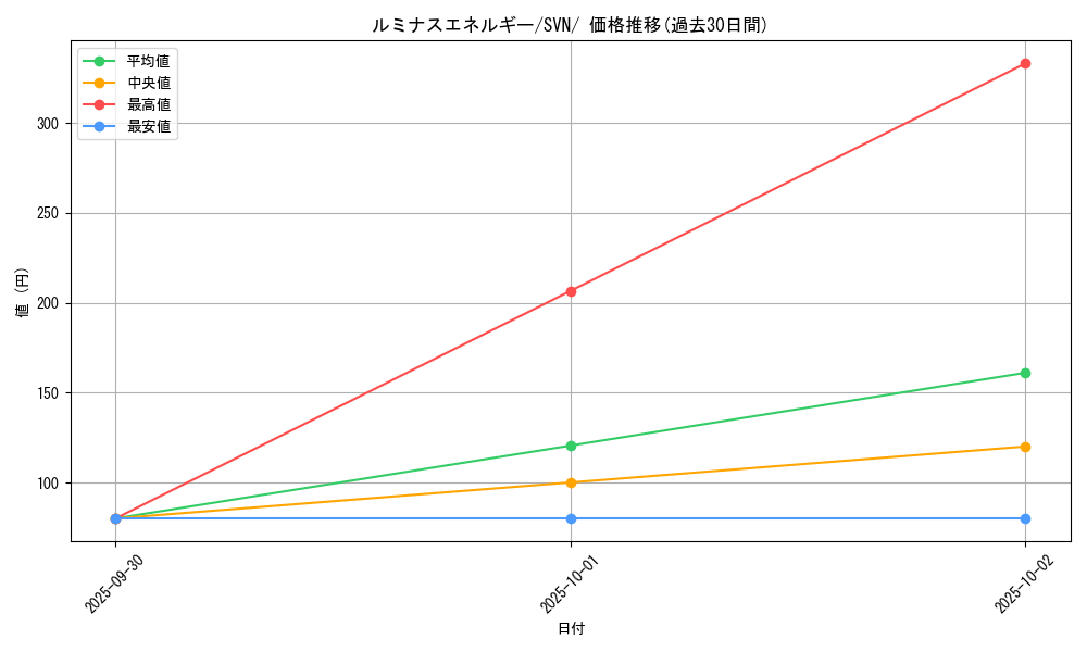 card_45413_series_61433_rarity_95225_graph