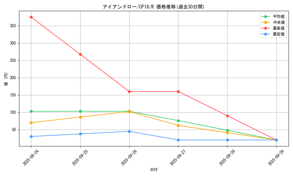 card_4541_series_10420_rarity_62_graph