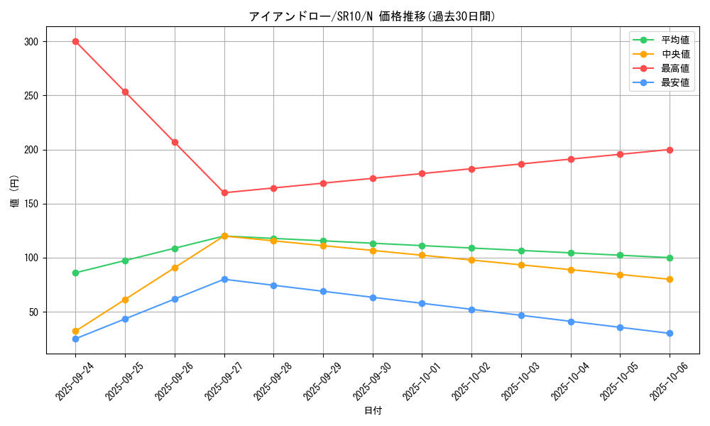 card_4541_series_7528_rarity_1_graph