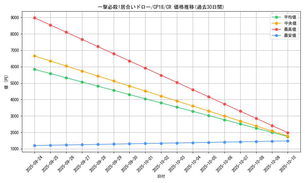card_4542_series_10420_rarity_1299_graph