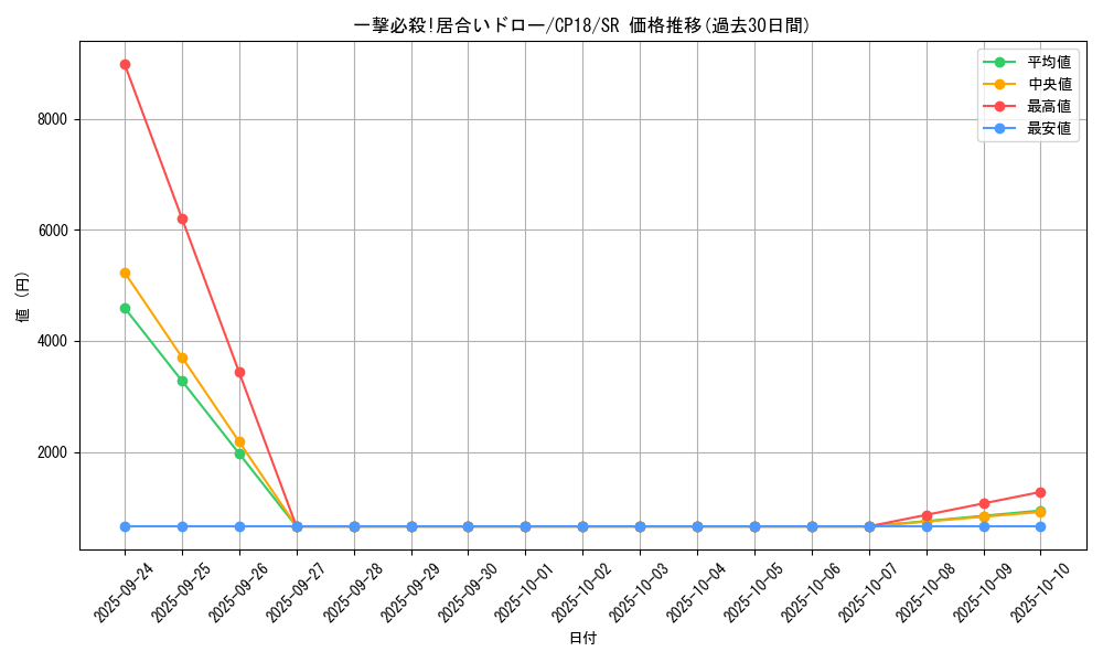 card_4542_series_10420_rarity_3_graph