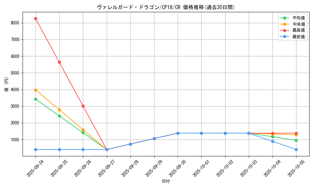 card_4543_series_10420_rarity_1299_graph