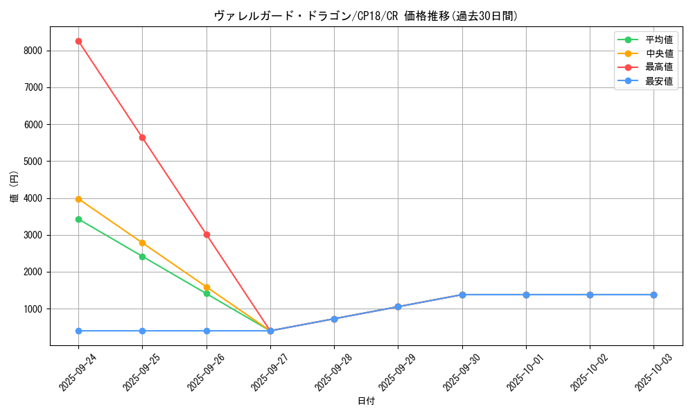 card_4543_series_10420_rarity_1299_graph