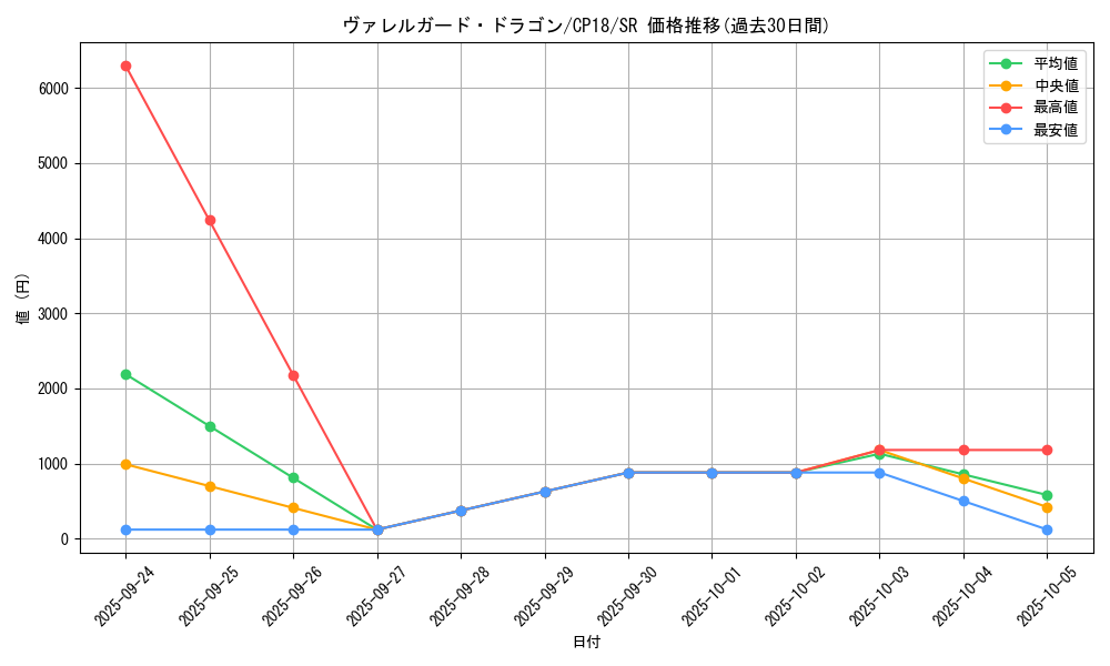 card_4543_series_10420_rarity_3_graph