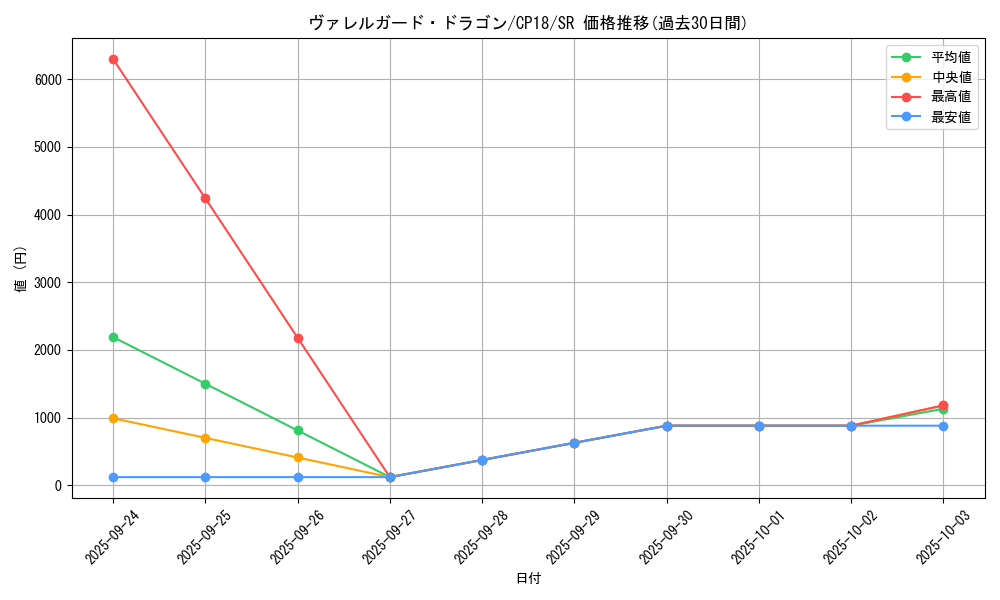card_4543_series_10420_rarity_3_graph