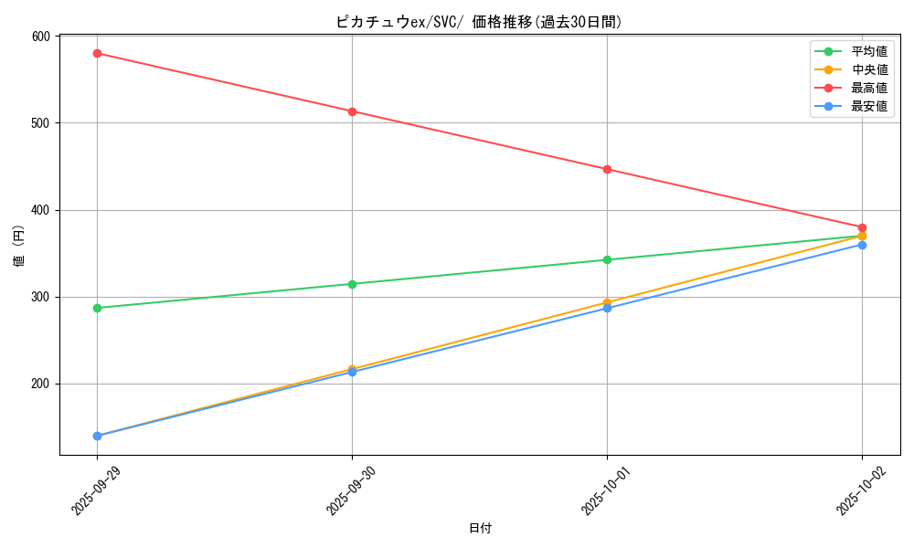 card_45444_series_61380_rarity_95225_graph
