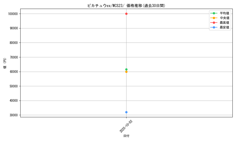 card_45444_series_61395_rarity_95225_graph