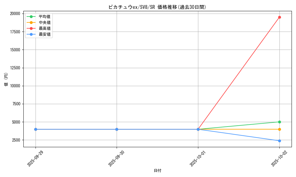 card_45444_series_61421_rarity_71891_graph