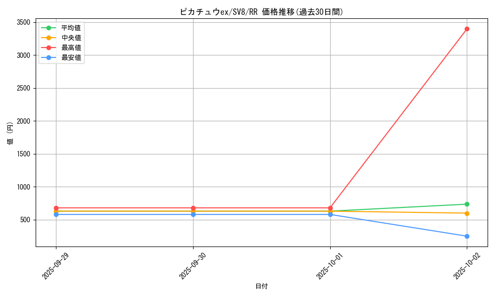card_45444_series_61421_rarity_73311_graph