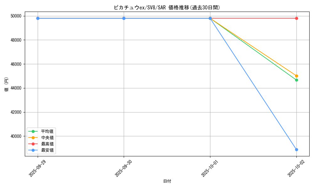 card_45444_series_61421_rarity_86498_graph