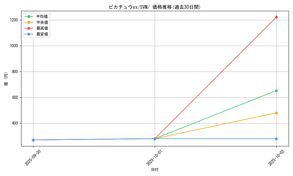 card_45444_series_61422_rarity_95225_graph
