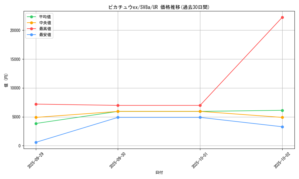 card_45444_series_61431_rarity_71893_graph