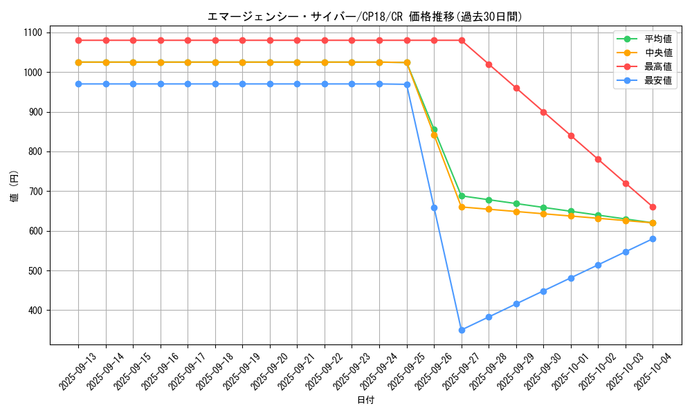 card_4544_series_10420_rarity_1299_graph