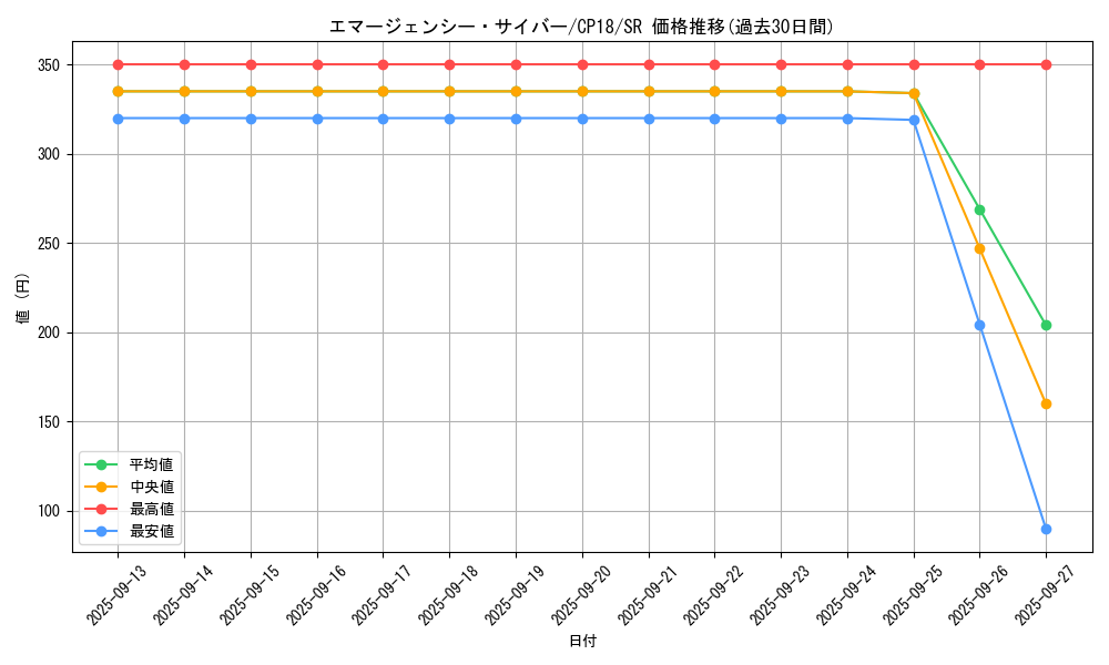 card_4544_series_10420_rarity_3_graph