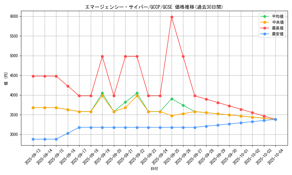card_4544_series_2528_rarity_408_graph