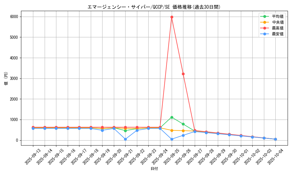card_4544_series_2528_rarity_5_graph