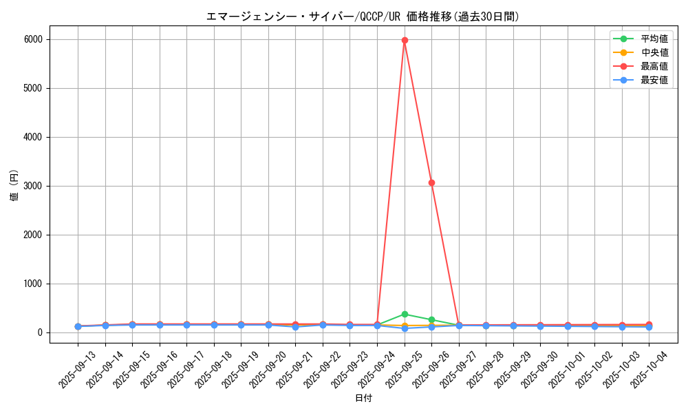 card_4544_series_2528_rarity_7_graph