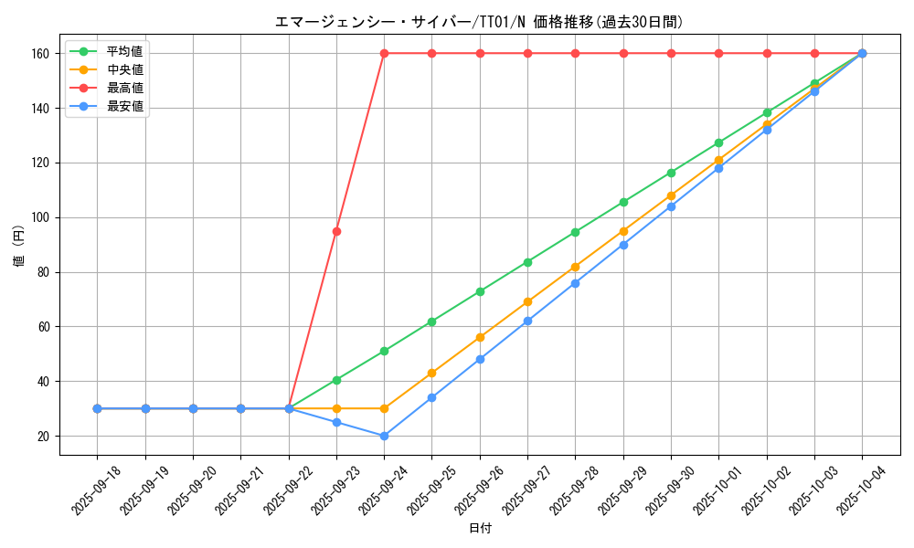 card_4544_series_3105_rarity_1_graph