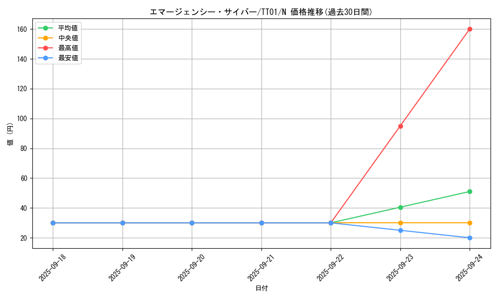 card_4544_series_3105_rarity_1_graph