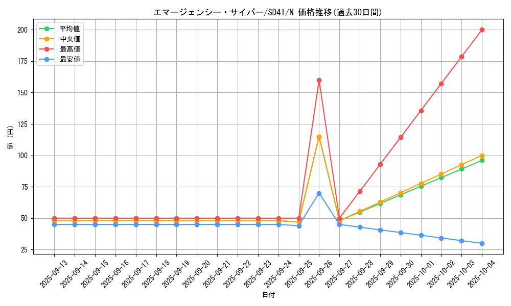 card_4544_series_5623_rarity_1_graph