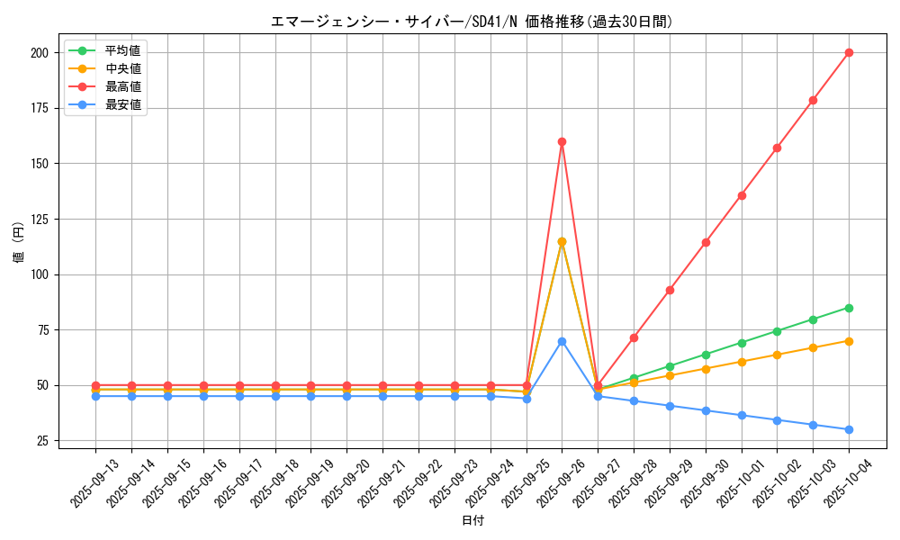 card_4544_series_5623_rarity_1_graph